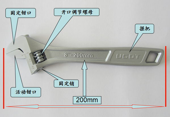 活動扳手的結構原理